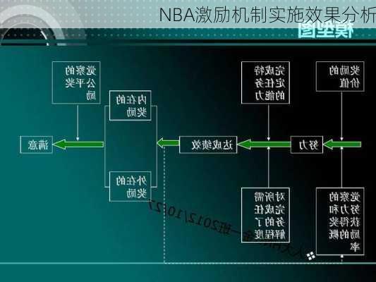 NBA激励机制实施效果分析