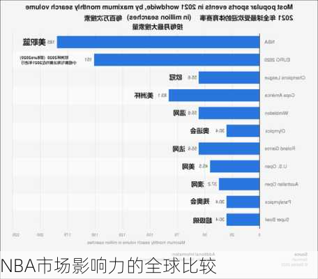 NBA市场影响力的全球比较