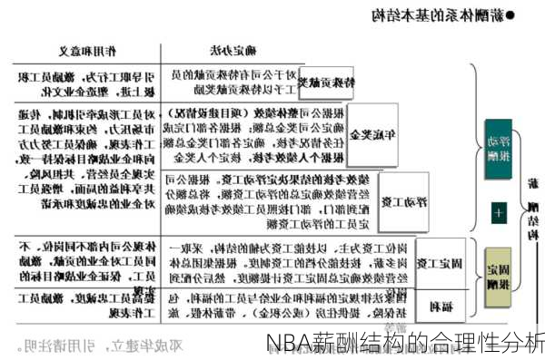 NBA薪酬结构的合理性分析