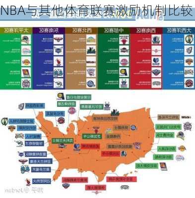 NBA与其他体育联赛激励机制比较
