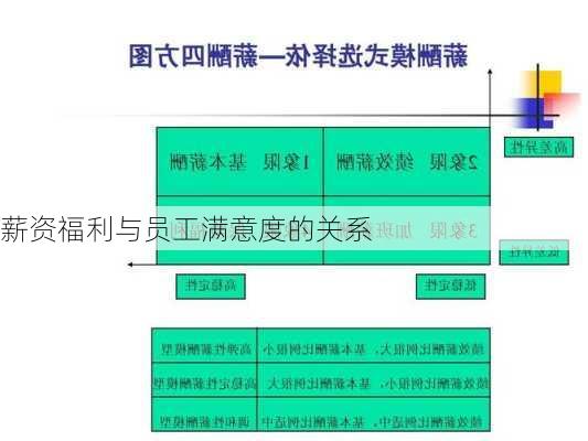 薪资福利与员工满意度的关系