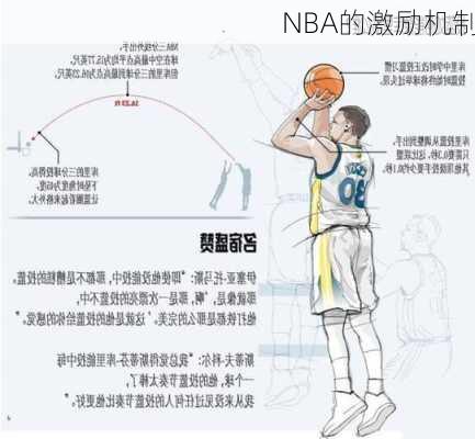 NBA的激励机制