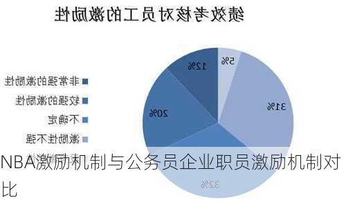 NBA激励机制与公务员企业职员激励机制对比