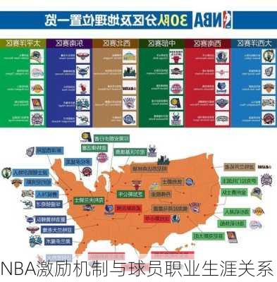 NBA激励机制与球员职业生涯关系
