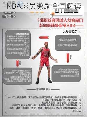NBA球员激励合同解读