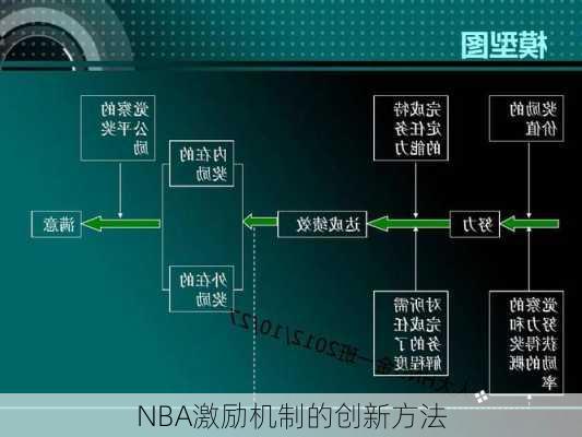 NBA激励机制的创新方法