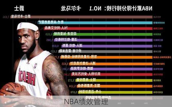 NBA绩效管理