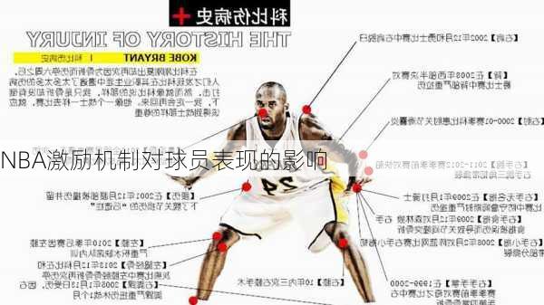 NBA激励机制对球员表现的影响