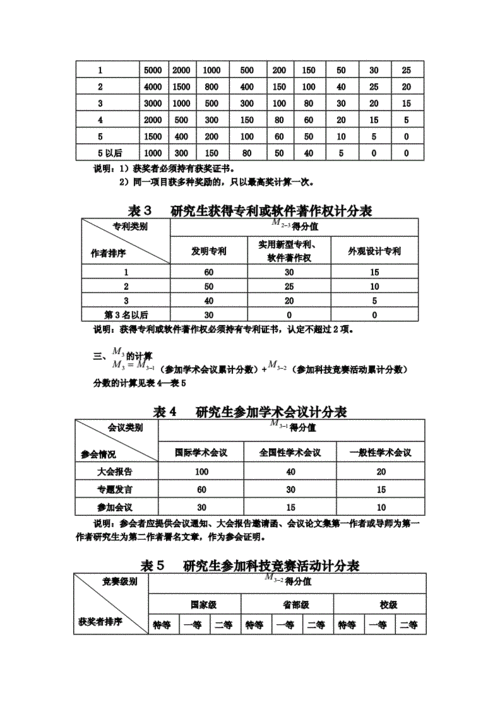 大学奖学金评定标准