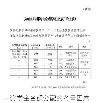 奖学金名额分配的考量因素