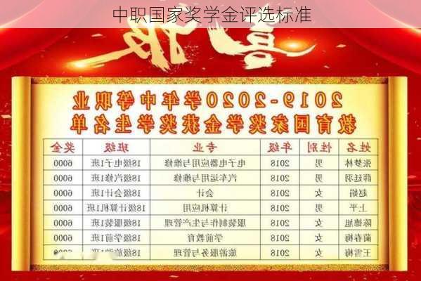 中职国家奖学金评选标准