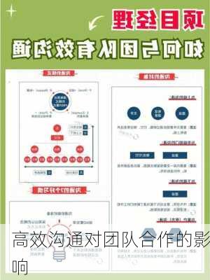 高效沟通对团队合作的影响