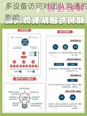 多设备访问对团队沟通的影响