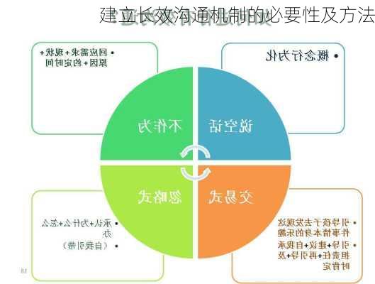 建立长效沟通机制的必要性及方法