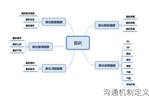 沟通机制定义