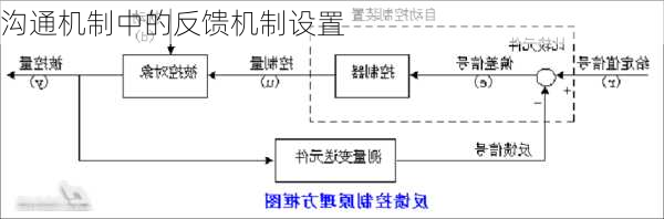 沟通机制中的反馈机制设置