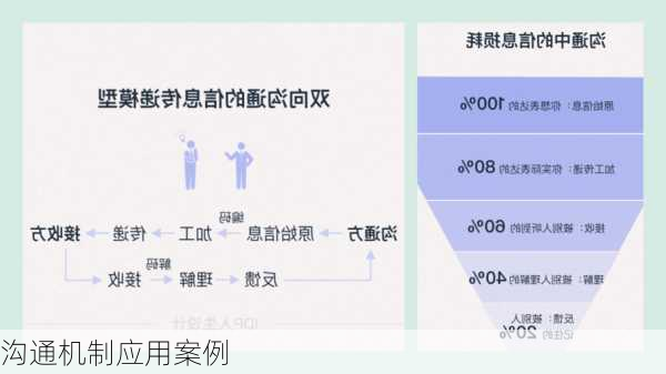 沟通机制应用案例