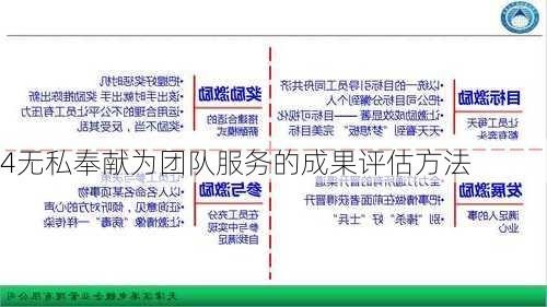 4无私奉献为团队服务的成果评估方法