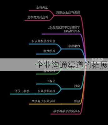 企业沟通渠道的拓展