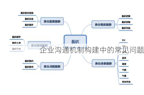 企业沟通机制构建中的常见问题