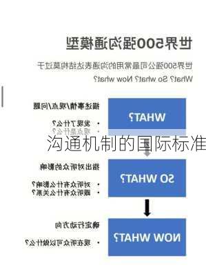 沟通机制的国际标准