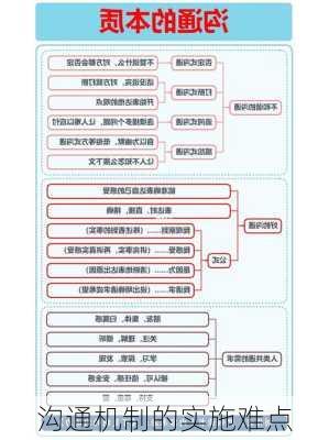 沟通机制的实施难点