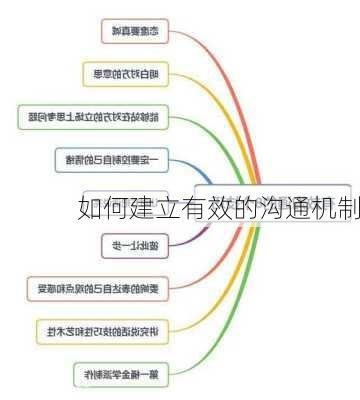 如何建立有效的沟通机制
