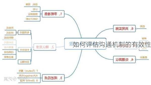 如何评估沟通机制的有效性