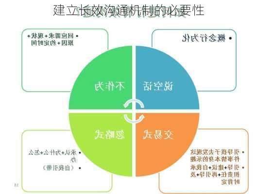 建立长效沟通机制的必要性
