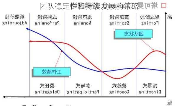 团队稳定性和持续发展的策略
