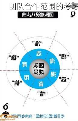 团队合作范围的考虑
