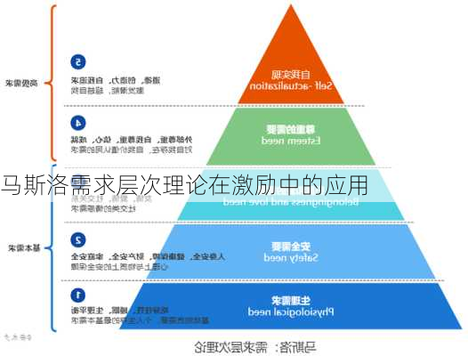 马斯洛需求层次理论在激励中的应用