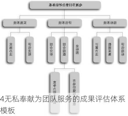 4无私奉献为团队服务的成果评估体系模板