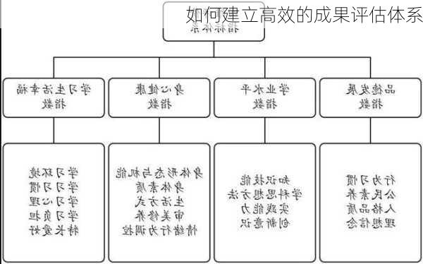 如何建立高效的成果评估体系
