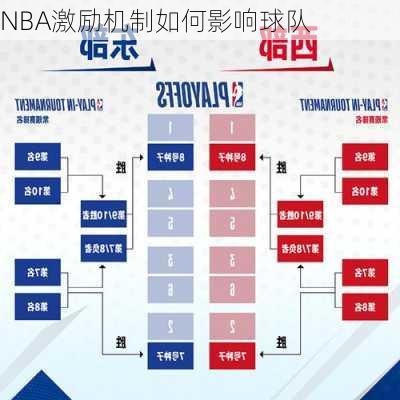 NBA激励机制如何影响球队