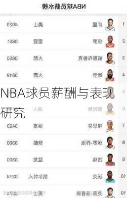 NBA球员薪酬与表现研究