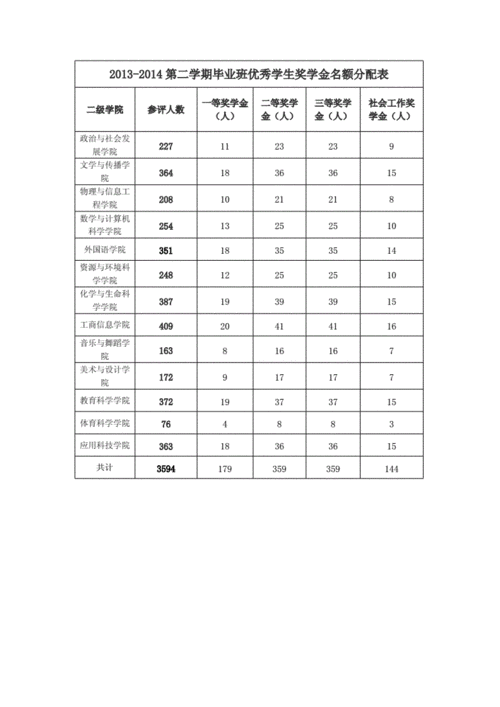 地方高校国家奖学金名额分配的影响因素