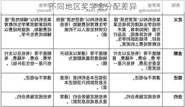 不同地区奖学金分配差异
