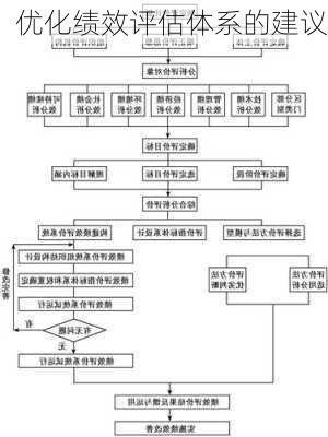 优化绩效评估体系的建议