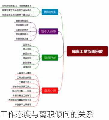 工作态度与离职倾向的关系