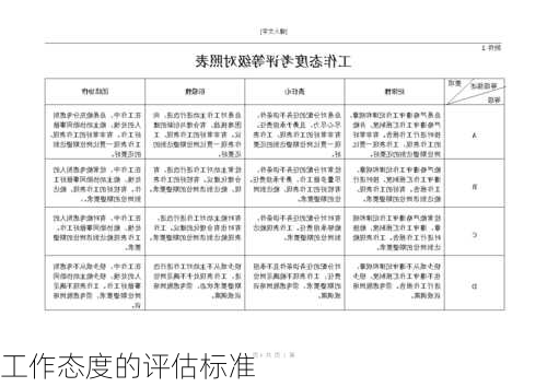 工作态度的评估标准