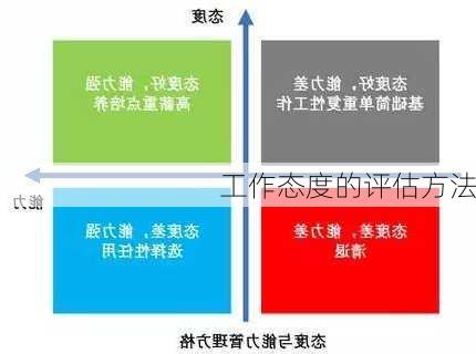 工作态度的评估方法