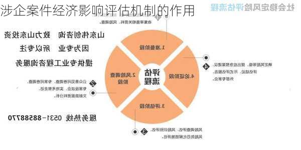 涉企案件经济影响评估机制的作用