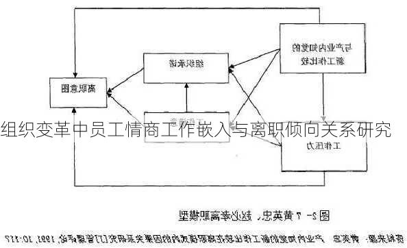 组织变革中员工情商工作嵌入与离职倾向关系研究