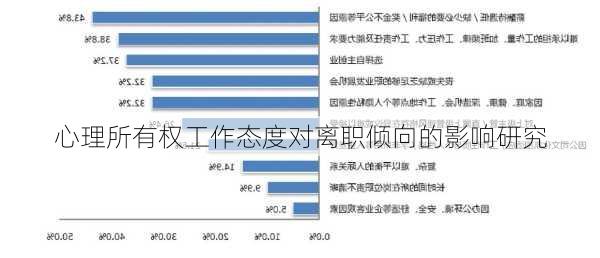 心理所有权工作态度对离职倾向的影响研究