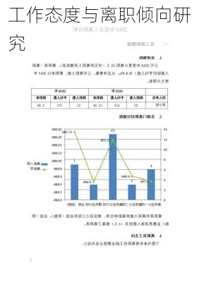 工作态度与离职倾向研究