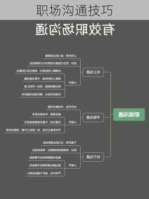 职场沟通技巧