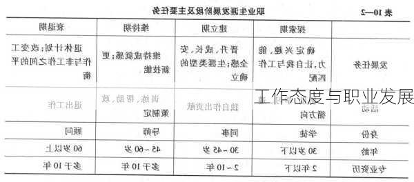 工作态度与职业发展