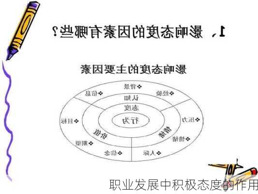职业发展中积极态度的作用