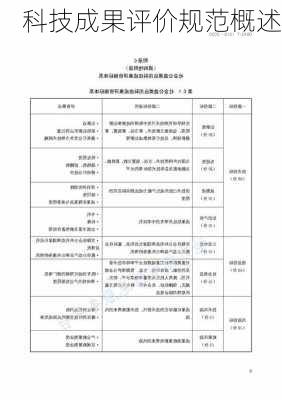 科技成果评价规范概述